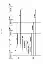 Fig. 13 - Resource allocation method and apparatus for cooperative transmission of base stations in wireless communication system