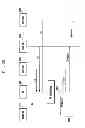 Fig. 14 - Resource allocation method and apparatus for cooperative transmission of base stations in wireless communication system