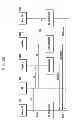 Fig. 16 - Resource allocation method and apparatus for cooperative transmission of base stations in wireless communication system