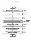 Fig. 17 - Resource allocation method and apparatus for cooperative transmission of base stations in wireless communication system