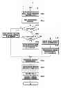 Fig. 18 - Resource allocation method and apparatus for cooperative transmission of base stations in wireless communication system