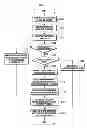 Fig. 19 - Resource allocation method and apparatus for cooperative transmission of base stations in wireless communication system