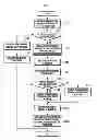Fig. 20 - Resource allocation method and apparatus for cooperative transmission of base stations in wireless communication system