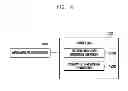 Fig. 22 - Resource allocation method and apparatus for cooperative transmission of base stations in wireless communication system