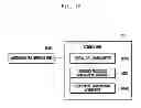 Fig. 23 - Resource allocation method and apparatus for cooperative transmission of base stations in wireless communication system