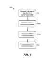 Fig. 10 - Method and system for a time domain approach to 4G/LTE-WiFi/BT coexistence