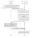 Fig. 01 - Method of establishing radio bearer, access point apparatus, user equipment and system