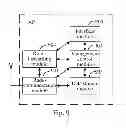 Fig. 07 - Method of establishing radio bearer, access point apparatus, user equipment and system