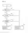 Fig. 06 - AD HOC NETWORK, USER NODE, MANAGEMENT SERVER, COMMUNICATION METHOD, AND PROGRAM