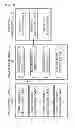 Fig. 08 - Method for supporting mobility of user equipment in a wireless communication system and apparatus for the same