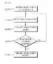 Fig. 10 - Method for supporting mobility of user equipment in a wireless communication system and apparatus for the same