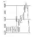 Fig. 12 - Method for supporting mobility of user equipment in a wireless communication system and apparatus for the same