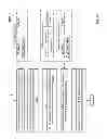 Fig. 35 - Scheduled clear to send (CTS) for multiple user, multiple access, and/or MIMO wireless communications