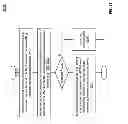Fig. 37 - Scheduled clear to send (CTS) for multiple user, multiple access, and/or MIMO wireless communications