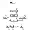 Fig. 03 - Method and apparatus of transmitting PPDU in wireless communication system