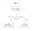 Fig. 09 - METHOD FOR TERMINAL TO RECEIVE DOWNLINK SIGNAL FROM BASE STATION IN WIRELESS COMMUNICATION SYSTEM AND DEVICE THEREFOR