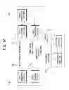 Fig. 15 - HANDOVER DEVICE AND METHOD FOR SERVICE CONTINUITY IN MBMS