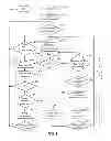 Fig. 07 - Establishment of ad-hoc networks between multiple devices