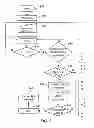 Fig. 08 - Establishment of ad-hoc networks between multiple devices