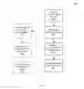 Fig. 07 - VoIP phone authentication