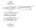 Fig. 01 - FORWARDING A MULTICAST MESSAGE