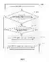 Fig. 02 - Packet handling method, forwarding device and system
