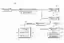 Fig. 01 - Retransmission-based stream repair and stream join