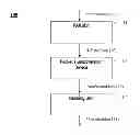 Fig. 01 - Transformation of bi-directional packet flow