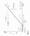 Fig. 06 - LASER POWER CONTROL USING BIAS AND MODULATION CURRENT FEEDBACK