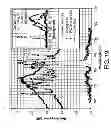 Fig. 22 - Chirped Bragg grating elements