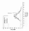 Fig. 25 - Chirped Bragg grating elements
