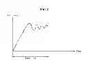 Fig. 05 - Low power communication device for scheduling data segments using hold time or lock time of phase locked loop