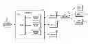 Fig. 01 - Method of characterizing impairments detected by equalization on a channel of a network
