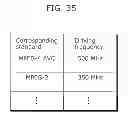 Fig. 34 - Image coding method, image decoding method, image coding apparatus, image decoding apparatus, and image coding and decoding apparatus
