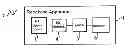 Fig. 01 - TRANSMITTING APPARATUS AND METHOD FOR A DIGITAL TELECOMMUNICATION SYSTEM