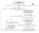 Fig. 01 - Dynamic optimization of carrier recovery performance for communication systems