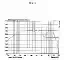 Fig. 09 - METHOD AND APPARATUS FOR CONTROLLING SOUND SIGNAL OUTPUT