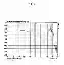 Fig. 10 - METHOD AND APPARATUS FOR CONTROLLING SOUND SIGNAL OUTPUT