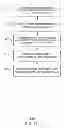 Fig. 15 - Form recognition method and device