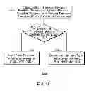 Fig. 22 - Form recognition method and device