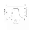 Fig. 07 - Methods and systems for delaying optical waves