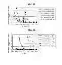 Fig. 12 - Optical fiber and optical transmission system