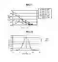 Fig. 15 - Optical fiber and optical transmission system