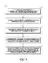 Fig. 07 - Controlling Trick Play And Progress of Media Playback For Multiple Media Devices