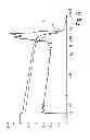 Fig. 04 - HEATING DEVICE AND ELECTRIC APPLIANCE WITH HEATING DEVICE