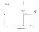 Fig. 06 - Multi-band reconfigurable optical add-drop multiplexer (ROADM) system
