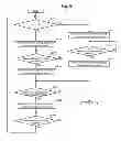 Fig. 10 - Electrographic image forming apparatus