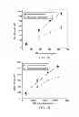 Fig. 08 - FIBER-OPTIC BIOSENSOR AND BIOSENSING METHODS