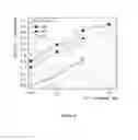 Fig. 05 - High cyclic capacity amines for high efficiency COscrubbing processes