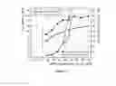 Fig. 10 - High cyclic capacity amines for high efficiency COscrubbing processes